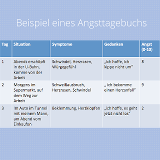 Birgit Wagner - Verhaltenstherapie Berlin - Beispiel Angsttagebuch
